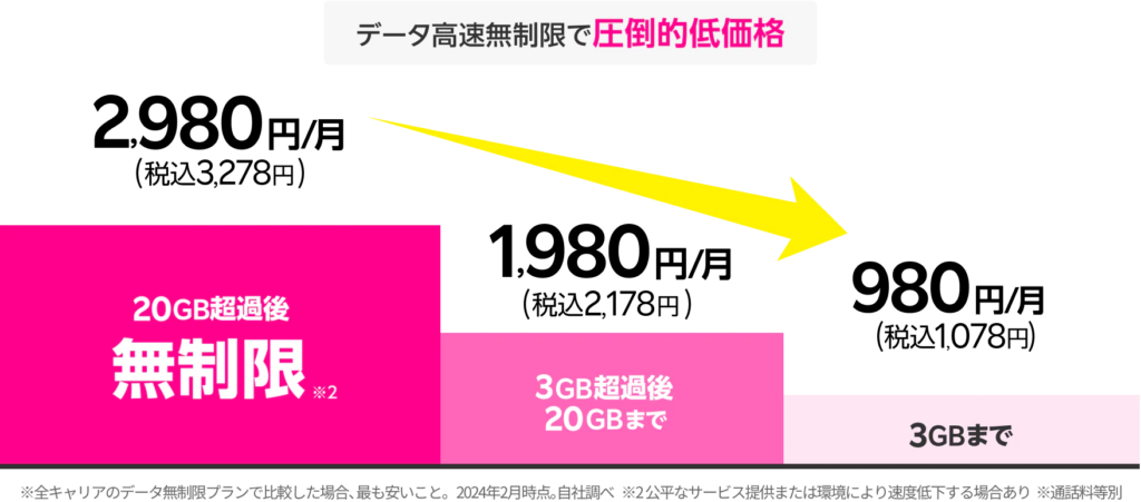 Rakuten Saikyo Plan (piano Rakuten Saikyo)