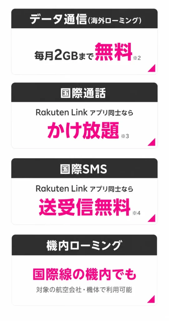 楽天モバイルは100以上の国와(과) 地域で利用可能。海外ローミング、国際通話、国際SMS、機内ローミングのサービスを提供。