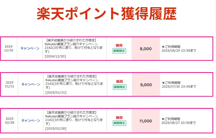 楽天モバイル従業員紹介キャンペーンのポイント獲得履歴