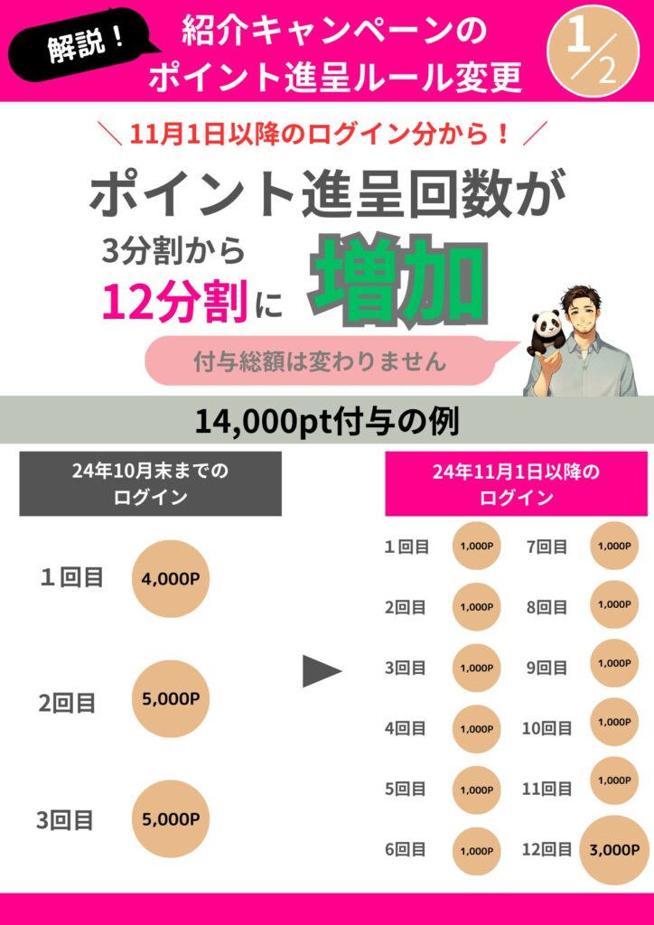 ポイント進呈ルール変更