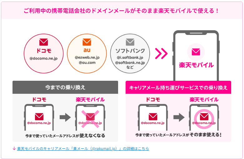 他社から楽天もバルへの乗り換えでもメールがそのまま使える