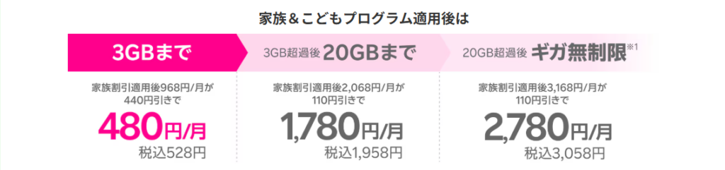 最強こどもプログラム適用後のRakuten最強プラン