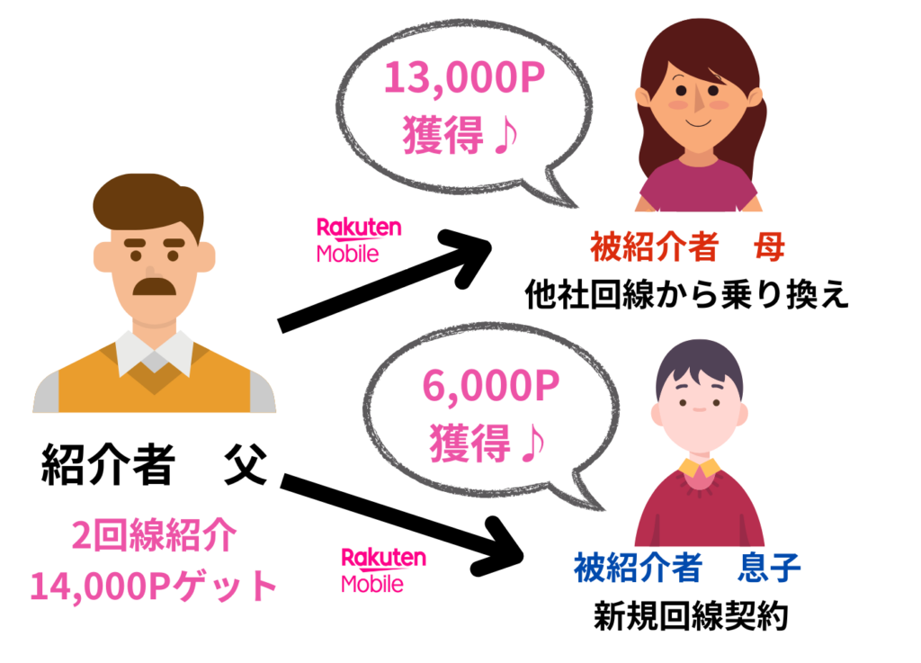 家族紹介キャンペーン