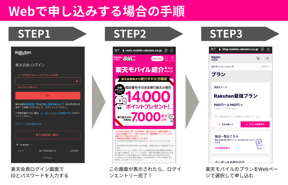 Web申し込みの手順