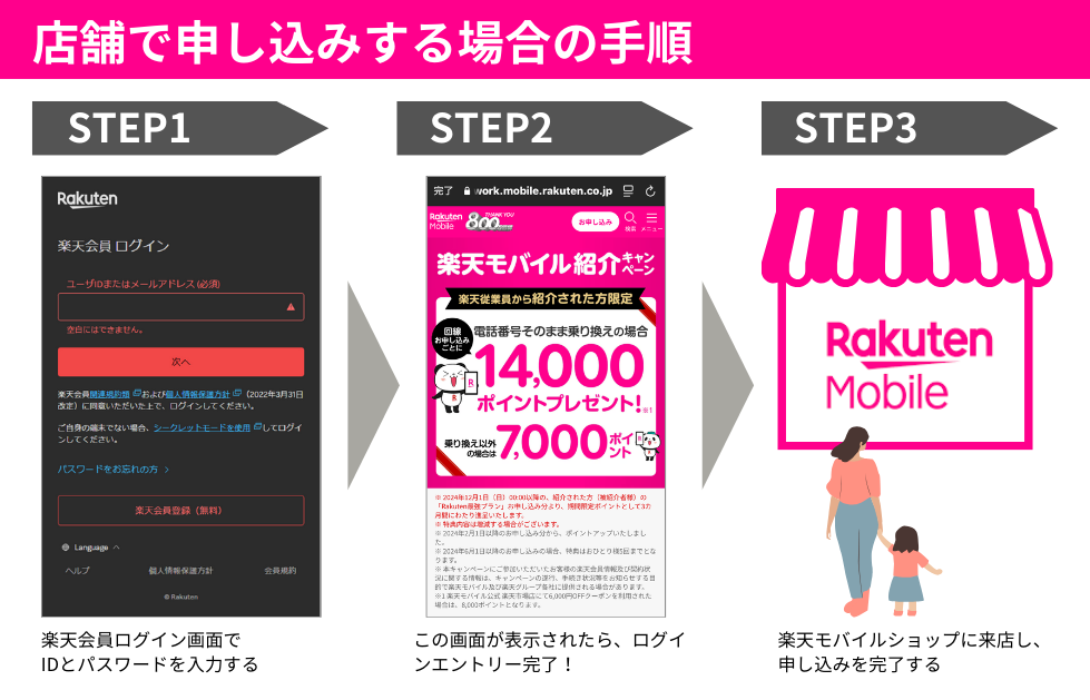 店舗申し込みの手順