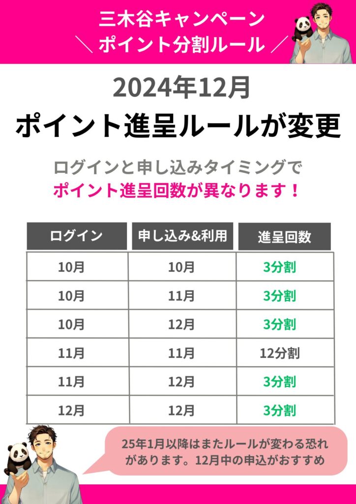 三木谷キャンペーンポイント分割ルール