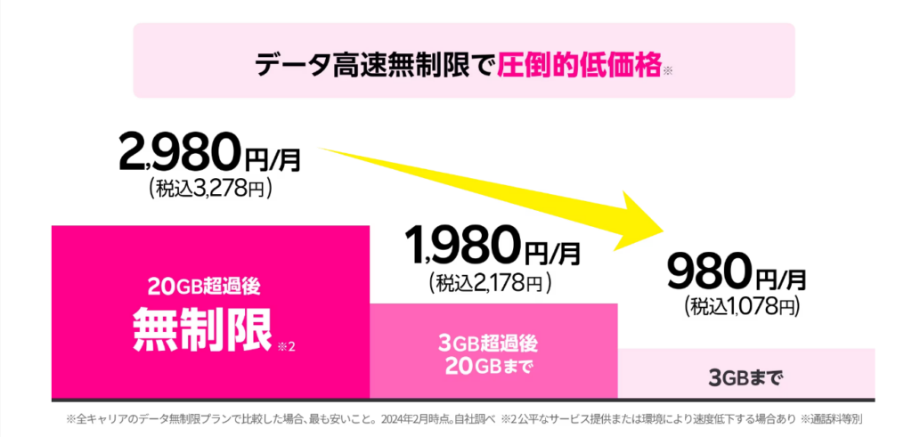 最強プラン