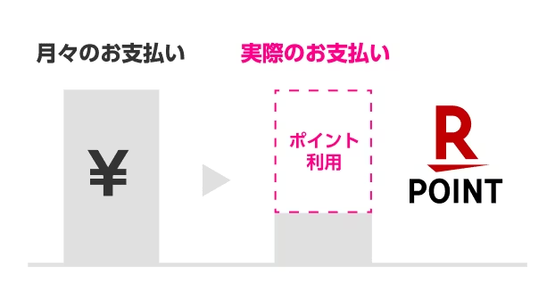 ポイント支払い