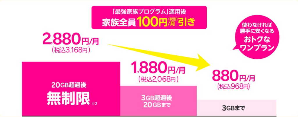 最強プラン