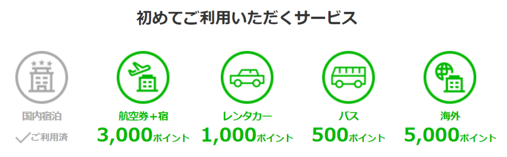 はじめて利用するサービス