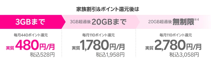 割引後料金プラン