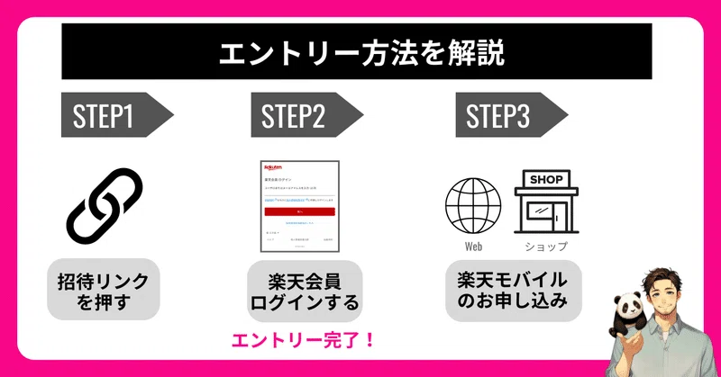 キャンペーンのエントリー方法