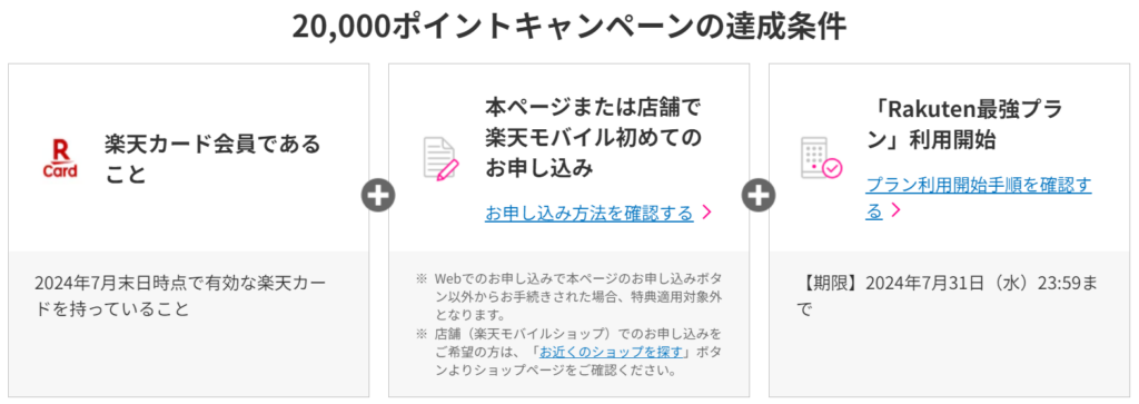 達成条件