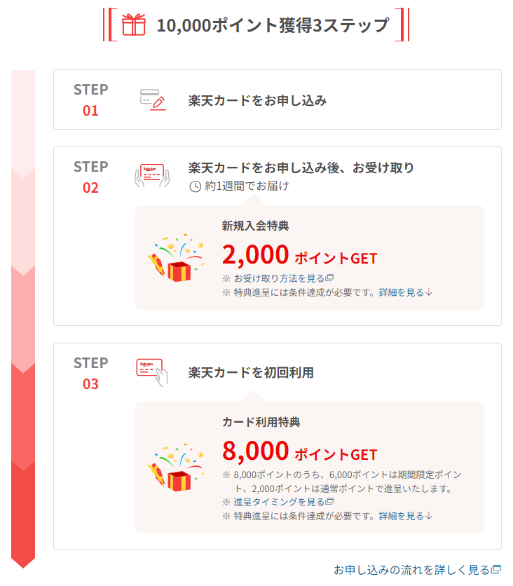ステップ