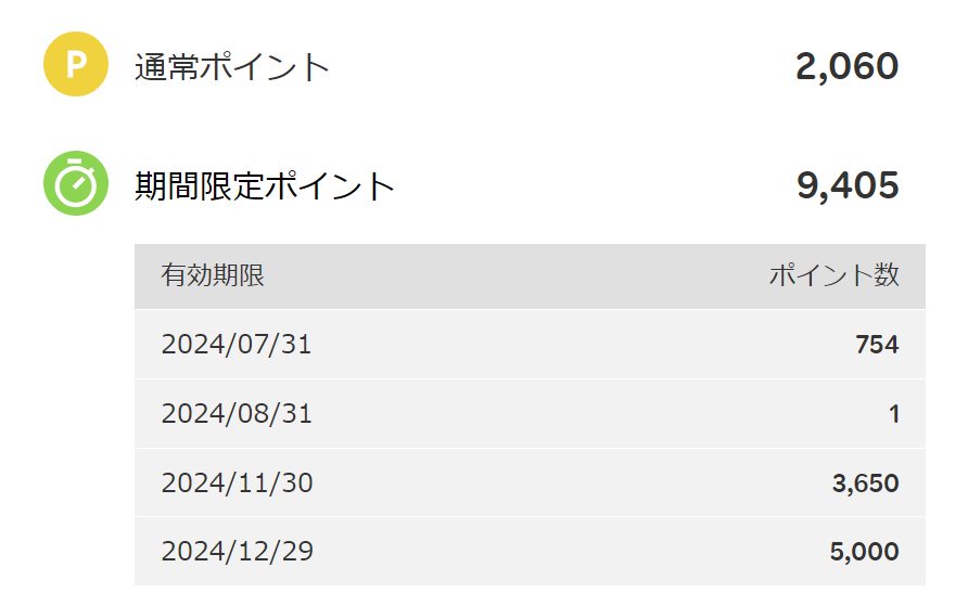 ポイント明細