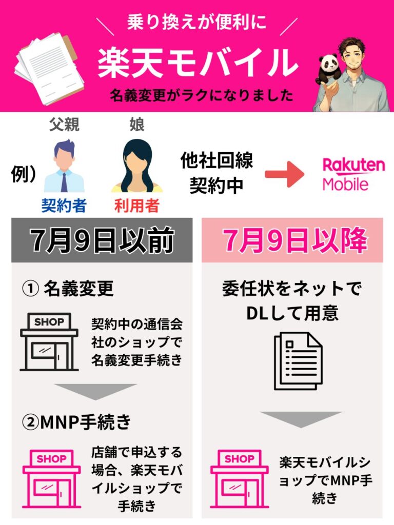 7月9日の変更