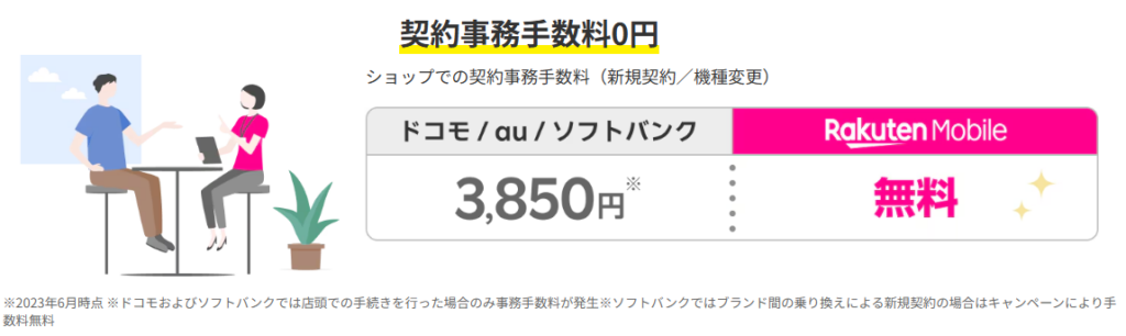 契約事務手数料0円