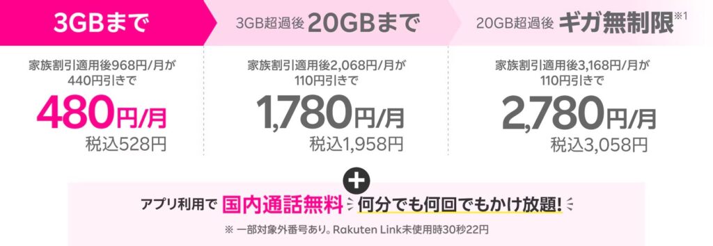 楽天モバイルのキッズ割引「最強こども割」