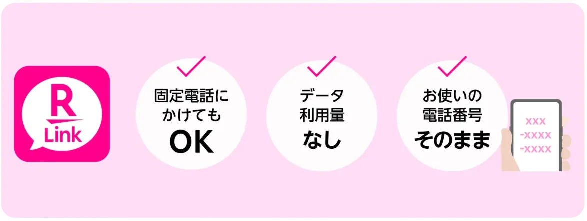 RakutenLinkのサービスメリット:固定電話への発信OK、データ利用量なし、電話番号そのまま利用可能。