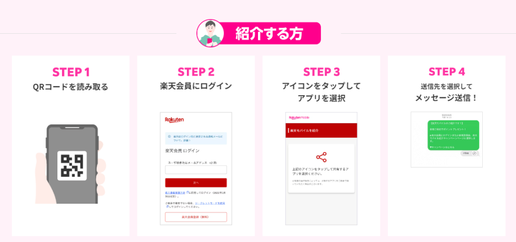 紹介する人