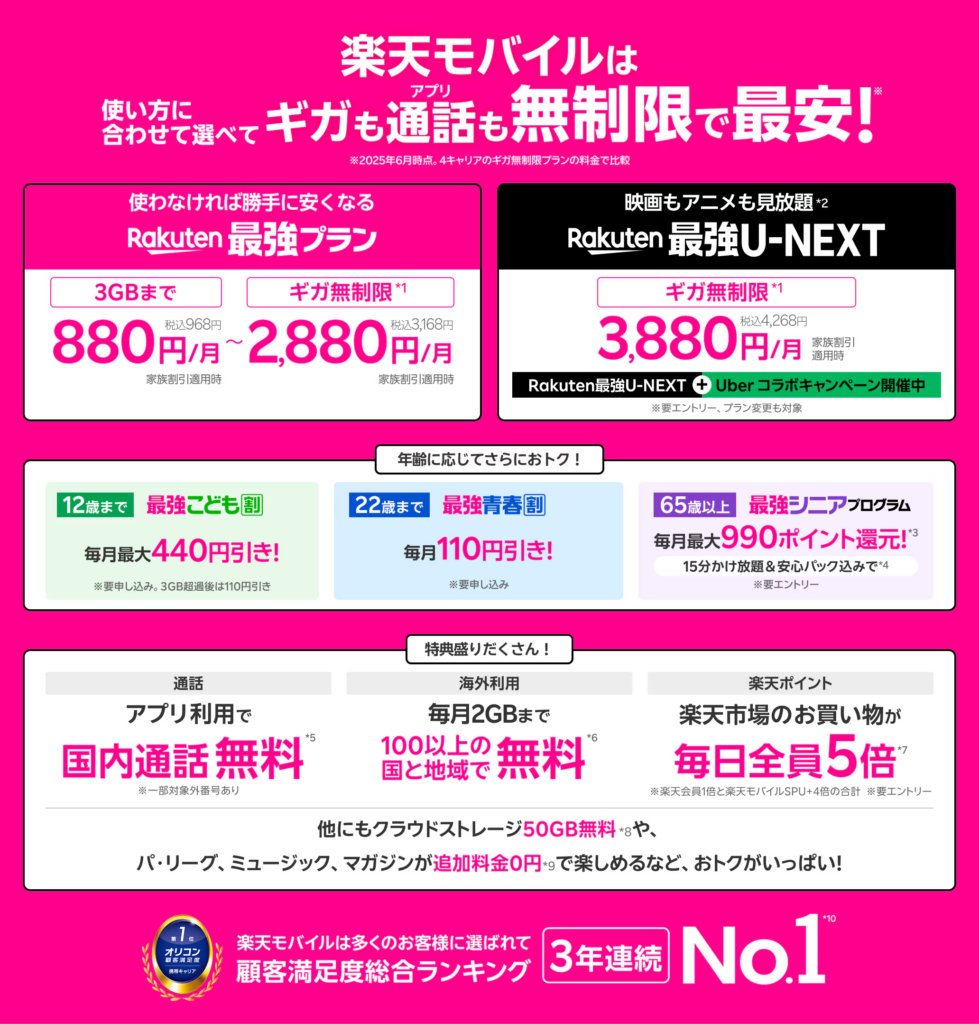 楽天モバイルはギガも通話も無制限で最安