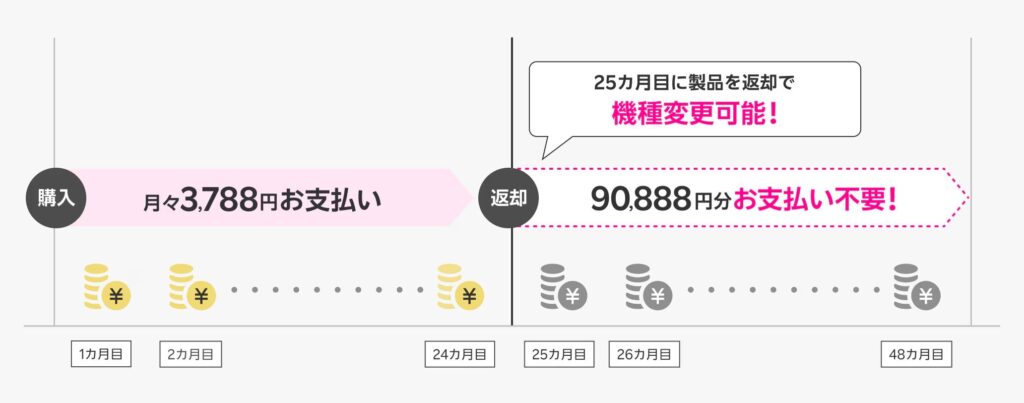 支払いイメージ