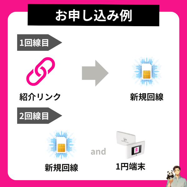 お申し込み例